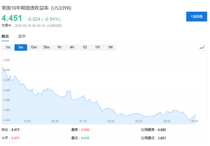 美联储不急于降息,亚洲货币集体走弱