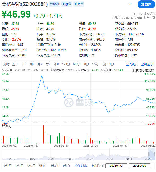 美格智能,来自广东深圳,宣布赴香港IPO,冲刺A+H