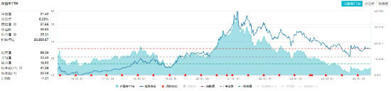 茅台股东大会举行,董事长重磅发声!吃喝板块震荡上行,白酒、大众品携手拉升