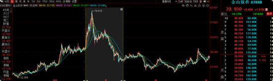 前海开源曲扬旗下基金忙活4年收益负46.8%，一拖多现象严重，基民盼监管严格执行新规