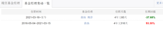 前海开源曲扬旗下基金忙活4年收益负46.8%，一拖多现象严重，基民盼监管严格执行新规
