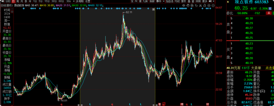 前海开源曲扬旗下基金忙活4年收益负46.8%，一拖多现象严重，基民盼监管严格执行新规