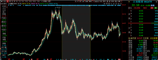 前海开源曲扬旗下基金忙活4年收益负46.8%，一拖多现象严重，基民盼监管严格执行新规