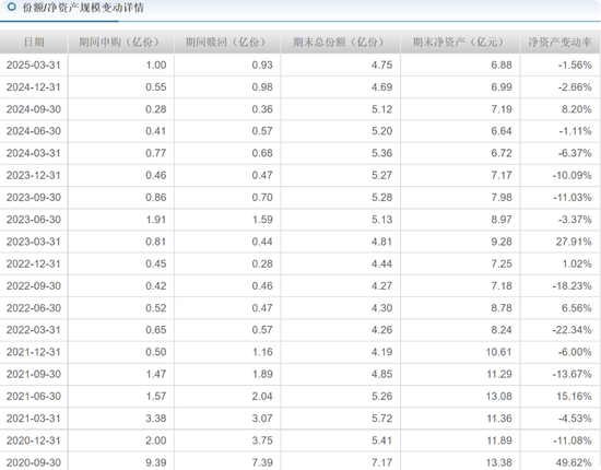 前海开源曲扬旗下基金忙活4年收益负46.8%，一拖多现象严重，基民盼监管严格执行新规