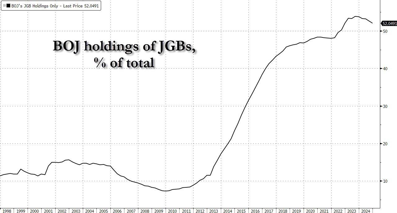 全世界都盯着美债的时候 日本正在暴雷？