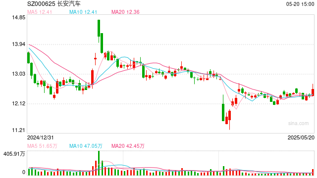 深蓝汽车邓承浩
