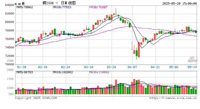 铜市重仓:押注的不只是金属,而是中国的产业结构升级——边锡明和他“中财系”的期货战局