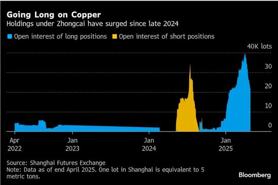 铜市重仓:押注的不只是金属,而是中国的产业结构升级——边锡明和他“中财系”的期货战局