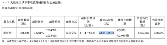 裕太微:“烧钱”研发致亏损加剧,大股东连续减持