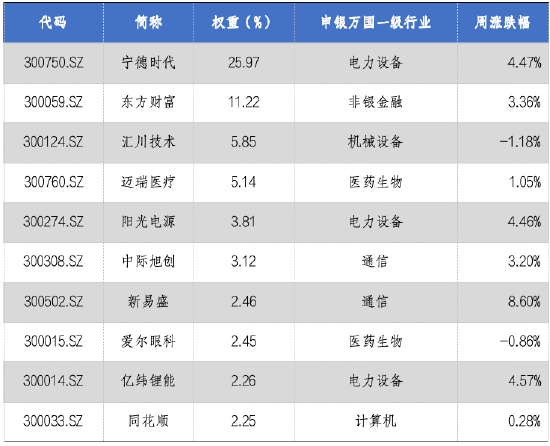 华安基金:并购重组新规发布,创业板50指数涨2%