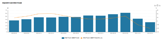 核心业务持续下滑、信息与预订服务Q1收入-34.1% 新氧盯上医美机构这块“难啃的骨头”？
