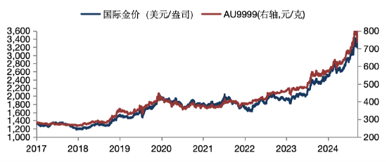 华安基金:经历大幅回调后,黄金得到健康修正