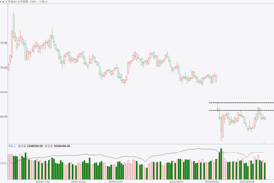 期市晨昏线5.20(晚):黑色板块能否由弱转强?