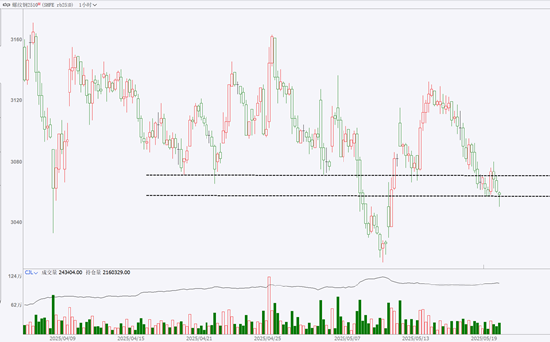 期市晨昏线5.20(晚):黑色板块能否由弱转强?