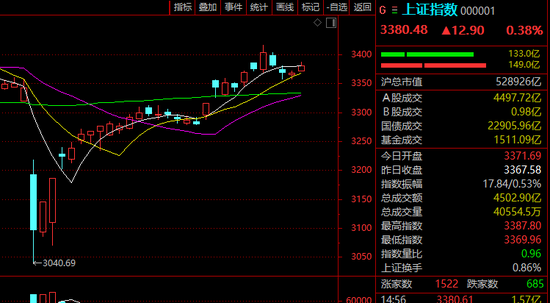 A股，突上热搜！这一板块，批量涨停！