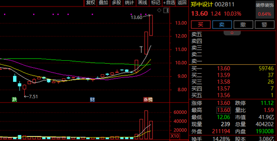 A股，突上热搜！这一板块，批量涨停！