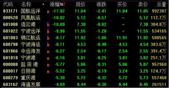 创新药大消息，多股暴涨！最高一度涨超50%
