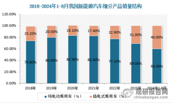 EGR龙头转型新能源,驱动电机铁芯高增!隆盛科技:行业红利难掩资本依赖症