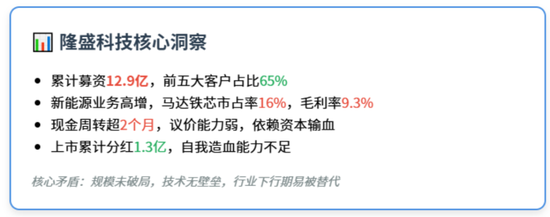 EGR龙头转型新能源,驱动电机铁芯高增!隆盛科技:行业红利难掩资本依赖症