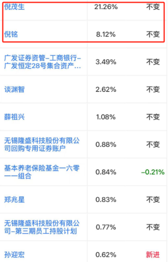 EGR龙头转型新能源,驱动电机铁芯高增!隆盛科技:行业红利难掩资本依赖症