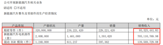 EGR龙头转型新能源,驱动电机铁芯高增!隆盛科技:行业红利难掩资本依赖症