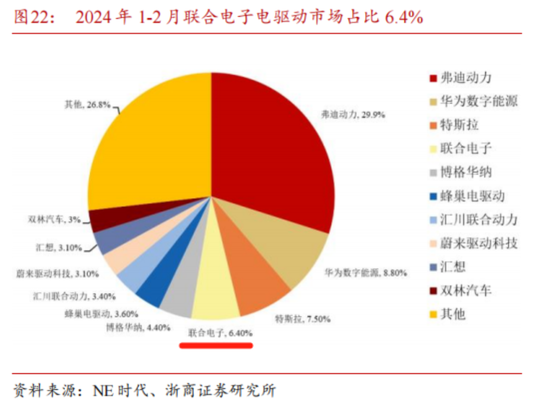 EGR龙头转型新能源,驱动电机铁芯高增!隆盛科技:行业红利难掩资本依赖症