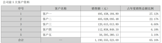 EGR龙头转型新能源,驱动电机铁芯高增!隆盛科技:行业红利难掩资本依赖症