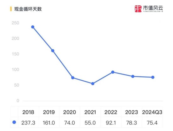 EGR龙头转型新能源,驱动电机铁芯高增!隆盛科技:行业红利难掩资本依赖症