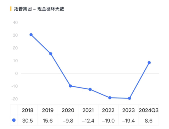 EGR龙头转型新能源,驱动电机铁芯高增!隆盛科技:行业红利难掩资本依赖症