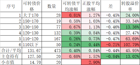 两个指数双双创出历史新高