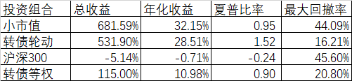 两个指数双双创出历史新高
