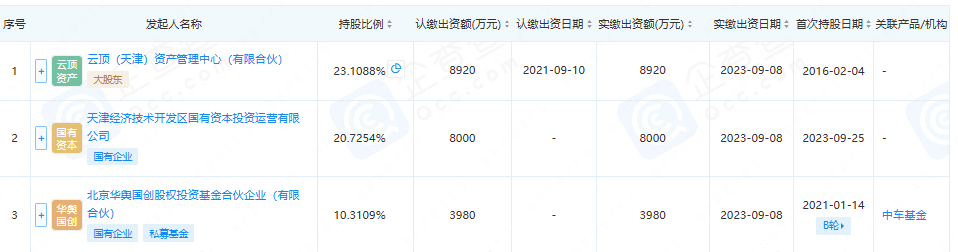 中企云链再冲港股IPO:毛利率超茅台,费用吞噬净利润