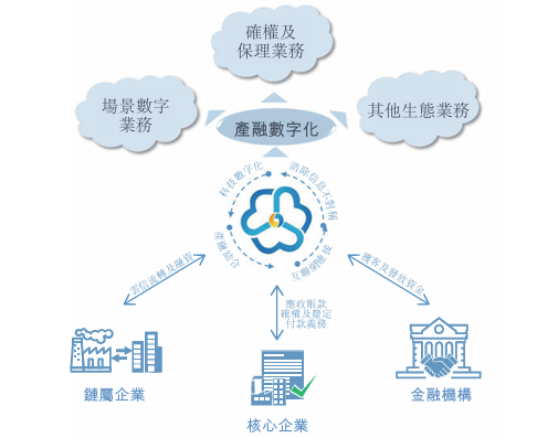 中企云链再冲港股IPO:毛利率超茅台,费用吞噬净利润
