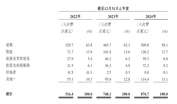 中企云链再冲港股IPO:毛利率超茅台,费用吞噬净利润