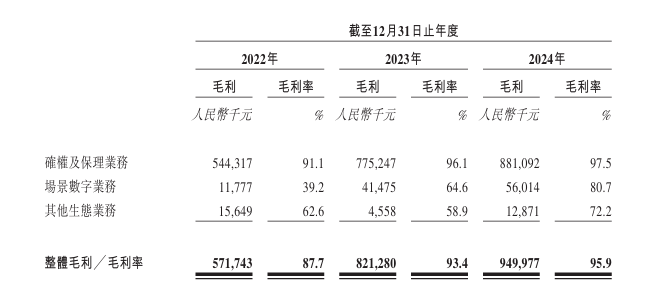 中企云链再冲港股IPO:毛利率超茅台,费用吞噬净利润