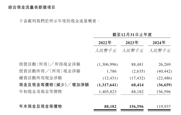 中企云链再冲港股IPO:毛利率超茅台,费用吞噬净利润