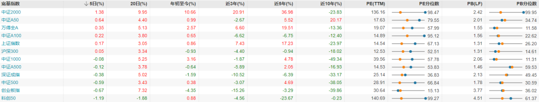 每日复盘|微盘股指数再创新高,新消费集体爆发!