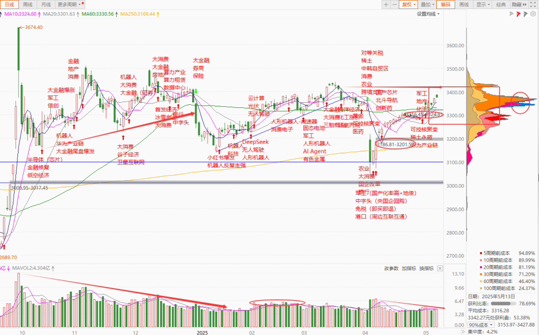 每日复盘|微盘股指数再创新高,新消费集体爆发!