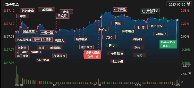 每日复盘|微盘股指数再创新高,新消费集体爆发!