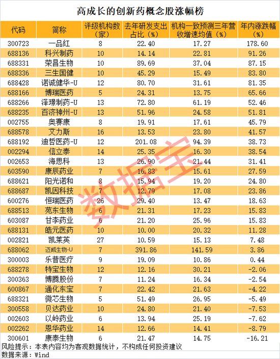 逾60亿美元大单，01530，一度暴涨近52%！高研发+高成长的优质创新药龙头股曝光