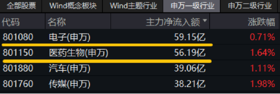 喜迎520，A+H集体收涨！尾号520的科创人工智能ETF华宝拉升1%！小米芯片引爆，阿里影业猛涨29%领跑