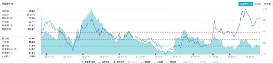 喜迎520，A+H集体收涨！尾号520的科创人工智能ETF华宝拉升1%！小米芯片引爆，阿里影业猛涨29%领跑