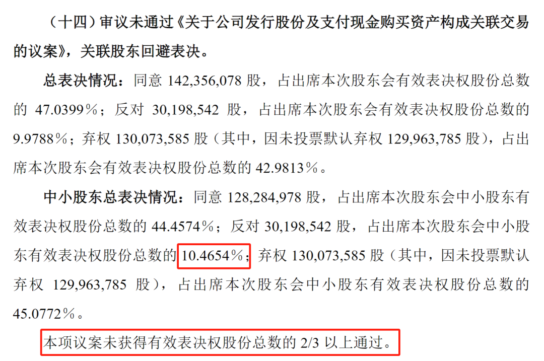 中小股东，大声说“不”