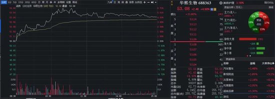 医美巨头“炮轰”多家券商研报,什么情况?