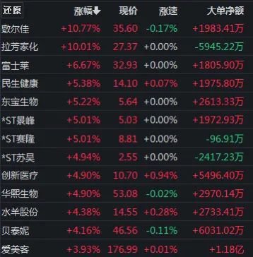 医美巨头“炮轰”多家券商研报,什么情况?