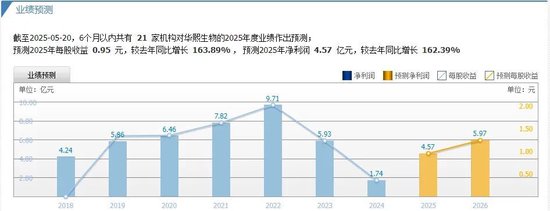 医美巨头“炮轰”多家券商研报,什么情况?