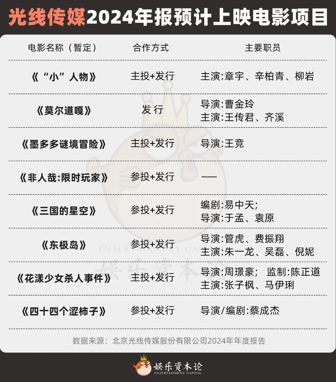 《哪吒2》仍在映,王长田三兄妹计划套现5.38亿五年共减持四次