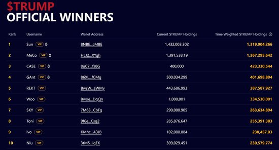 特朗普的“榜一大哥”现身：孙宇晨确认将参加总统晚宴