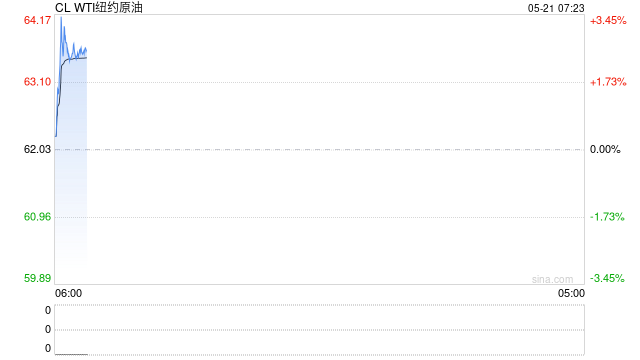 年内国际油价缘何暴跌