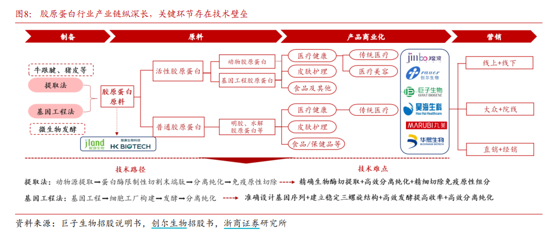 打起来了！华熙生物炮轰9大券商背后：华熙业绩惨烈，巨子让高瓴赚了30亿